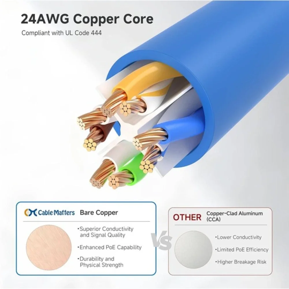 Blue Cat 6 Ethernet Cable 10Gbps Network LAN Cord Gold Plated‎ Connectors
